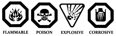 Warning Symbols